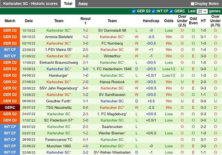Nhận định Sandhausen vs Karlsruher 23h00 ngày 1910 (Cúp QG Đức 202223) 4 Nhận định Sandhausen vs Karlsruher 23h00 ngày 1910 (Cúp QG Đức 202223) 4