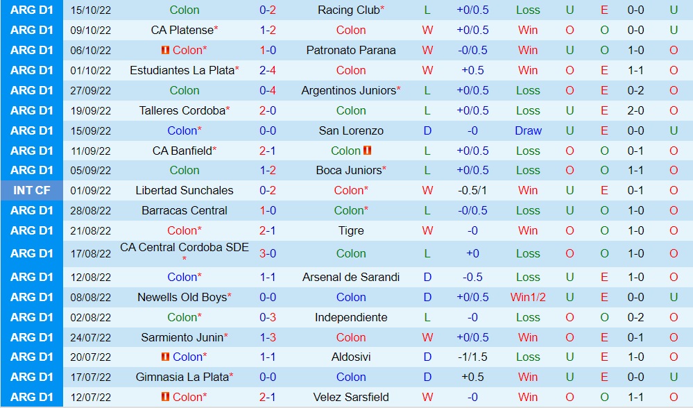 Nhận định Colon vs Defensa Justicia 2h30 ngày 1910 (VĐQG Argentina 2022) 3