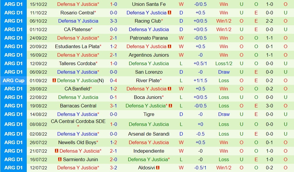 Nhận định Colon vs Defensa Justicia 2h30 ngày 1910 (VĐQG Argentina 2022) 4
