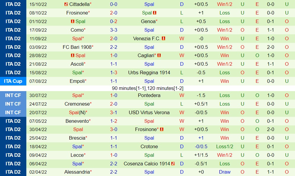 Nhận định bóng đá Genoa vs SPAL 23h00 ngày 1810 (Coppa Italia 202223) 4