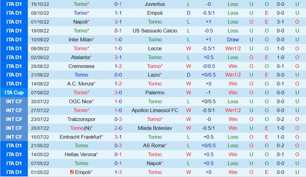 Nhận định, dự đoán Torino vs Cittadella 2h00 ngày 1910 (Coppa Italia 202223) 3