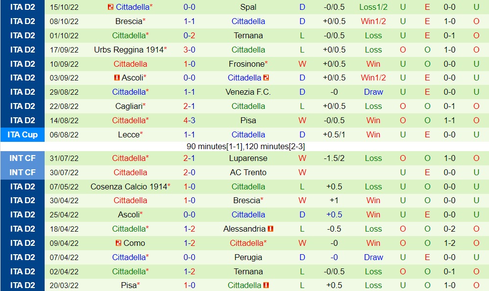 Nhận định, dự đoán Torino vs Cittadella 2h00 ngày 1910 (Coppa Italia 202223) 4