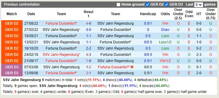 Nhận định Jahn Regensburg vs Dusseldorf 01h45 ngày 2010 (Cúp quốc gia Đức 2022) 2