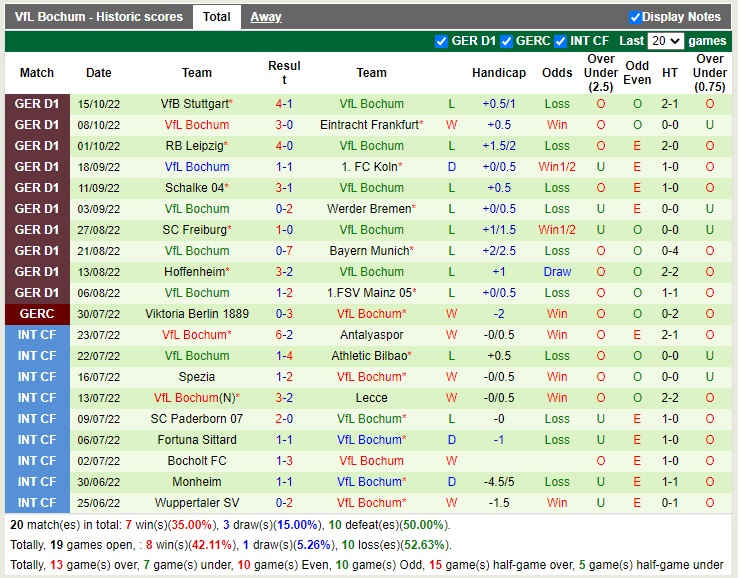 Nhận định Elversberg vs Bochum 01h45 ngày 1910 (Cúp Quốc Gia Đức 2022) 3 Nhận định Elversberg vs Bochum 01h45 ngày 1910 (Cúp Quốc Gia Đức 2022) 3