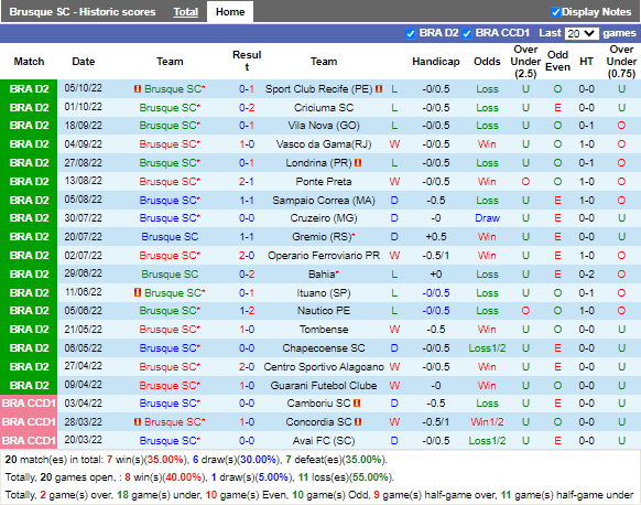 Nhận định Brusque vs Novorizontino (5h00 ngày 1910, Hạng 2 Brazil) 3
