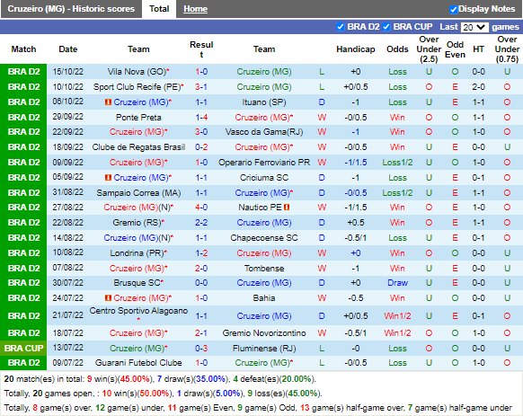 Nhận định Cruzeiro vs Guarani (7h30 ngày 1910, Hạng 2 Brazil) 3