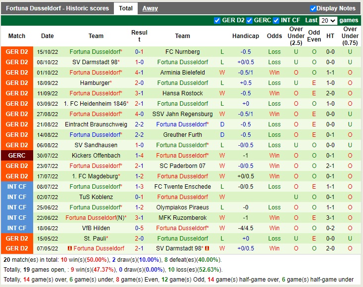 Nhận định Jahn Regensburg vs Dusseldorf 01h45 ngày 2010 (Cúp quốc gia Đức 2022) 4