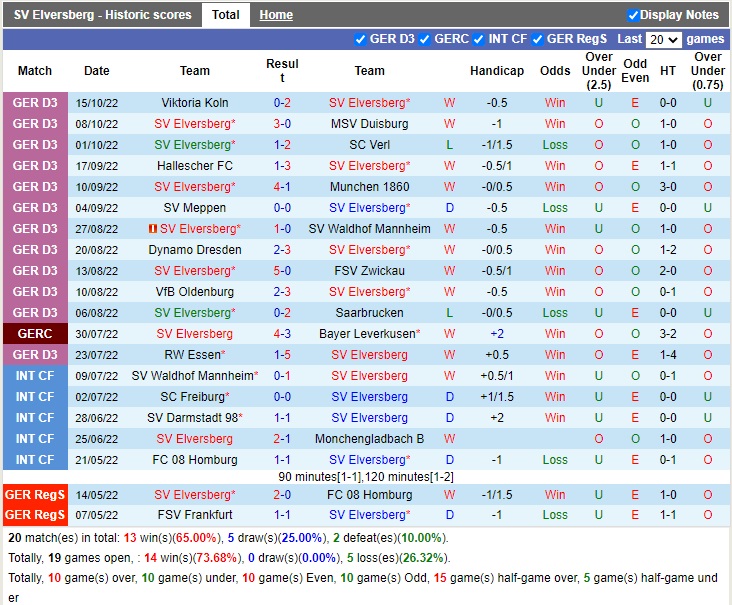 Nhận định Elversberg vs Bochum 01h45 ngày 1910 (Cúp Quốc Gia Đức 2022) 2 Nhận định Elversberg vs Bochum 01h45 ngày 1910 (Cúp Quốc Gia Đức 2022) 2