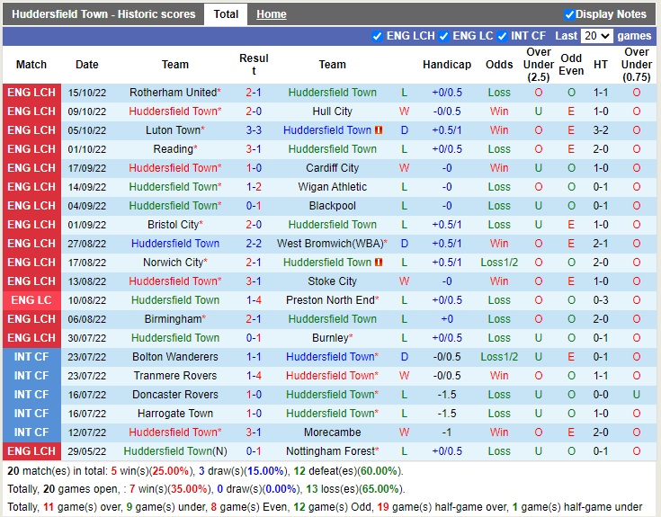 Nhận định Huddersfield vs Preston 01h45 ngày 1910 (Hạng Nhất Anh 2022) 3