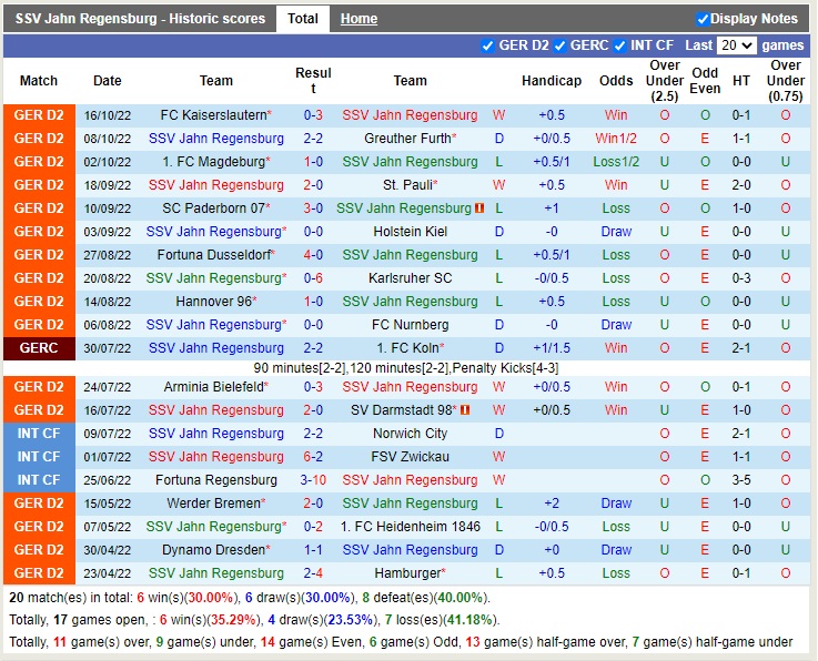 Nhận định Jahn Regensburg vs Dusseldorf 01h45 ngày 2010 (Cúp quốc gia Đức 2022) 3