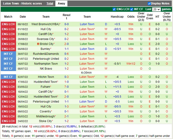 Nhận định Norwich vs Luton 01h45 ngày 1910 (Hạng Nhất Anh 2022) 4