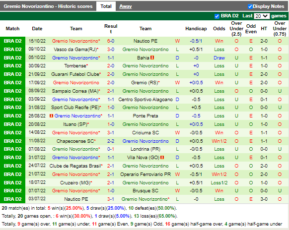 Nhận định Brusque vs Novorizontino (5h00 ngày 1910, Hạng 2 Brazil) 4
