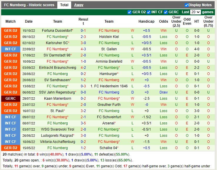 Nhận định Waldhof Mannheim vs Nurnberg 23h00 ngày 1810 (Cúp Quốc Gia Đức 2022) 3
