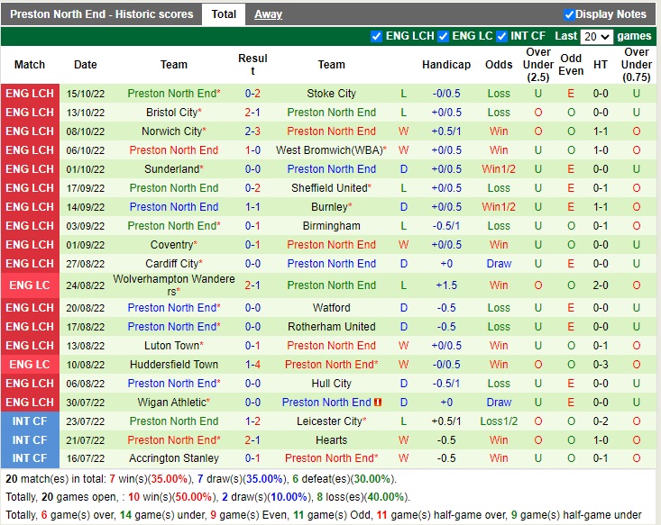 Nhận định Huddersfield vs Preston 01h45 ngày 1910 (Hạng Nhất Anh 2022) 4