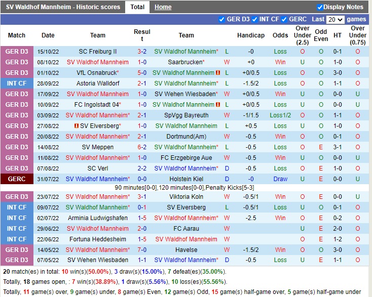 Nhận định Waldhof Mannheim vs Nurnberg 23h00 ngày 1810 (Cúp Quốc Gia Đức 2022) 2
