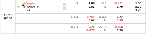 Nhận định Cruzeiro vs Guarani (7h30 ngày 1910, Hạng 2 Brazil) 1