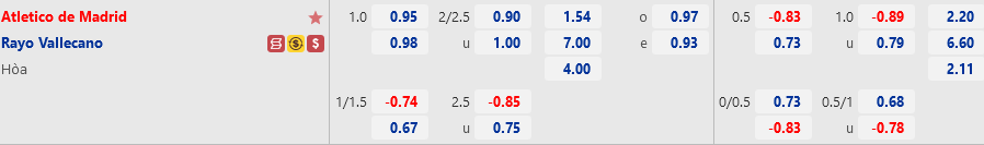 Atletico Madrid vs Vallecano Atletico Madrid vs Vallecano