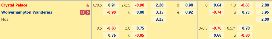 ty le keo Crystal Palace vs Wolves