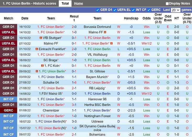 Nhận định Union Berlin vs Heidenheim 1h45 ngày 2010 (Cúp QG Đức 202223) 3
