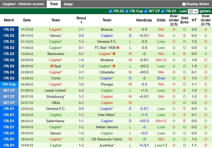 Nhận định Bologna vs Cagliari 2h00 ngày 2110 (Cúp QG Italia 202223) 4 Nhận định Bologna vs Cagliari 2h00 ngày 2110 (Cúp QG Italia 202223) 4