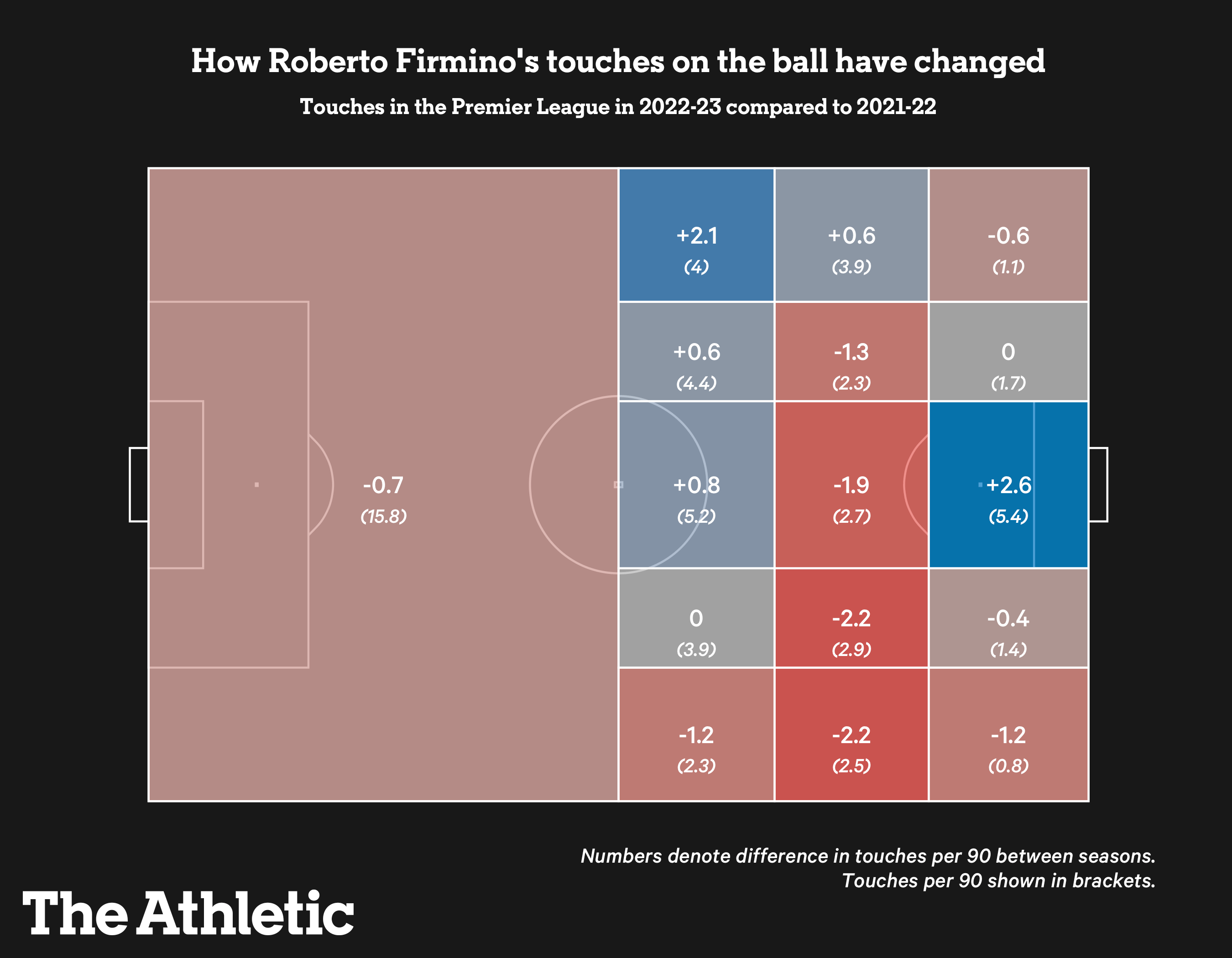 Roberto Firmino hồi sinh Động cơ vĩnh cửu của Jurgen Klopp 2 Roberto Firmino hồi sinh Động cơ vĩnh cửu của Jurgen Klopp 2