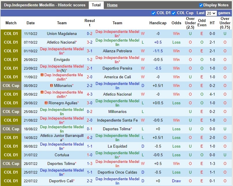 Nhận định Independiente Medellin vs Bucaramanga 8h05 ngày 2010 (VĐQG Colombia 2022) 3 Nhận định Independiente Medellin vs Bucaramanga 8h05 ngày 2010 (VĐQG Colombia 2022) 3