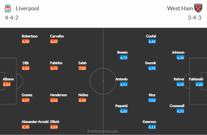 Nhận định Liverpool vs West Ham (01h30 ngày 2010) Tiếp đà hưng phấn 5