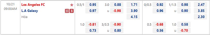 Nhận định Los Angeles FC vs LA Galaxy 9h00 ngày 2110 (Nhà Nghề Mỹ 2022) 1