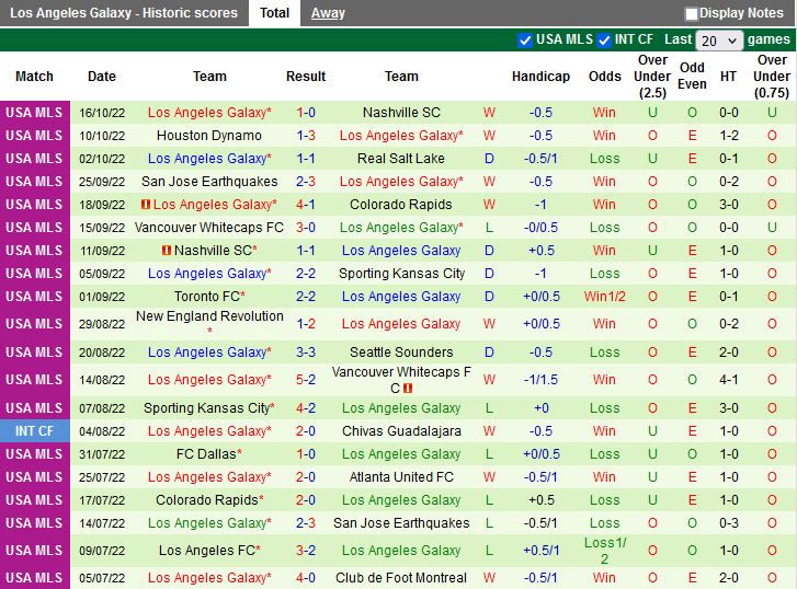 Nhận định Los Angeles FC vs LA Galaxy 9h00 ngày 2110 (Nhà Nghề Mỹ 2022) 4
