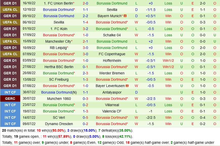 Hannover vs Dortmund Hannover vs Dortmund