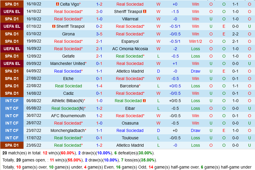 Sociedad vs Mallorca