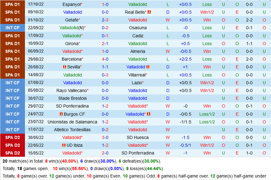 Valladolid vs Celta Vigo