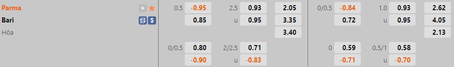 Nhận định bóng đá Parma vs Bari 23h00 ngày 1910 (Coppa Italia 202223) 1