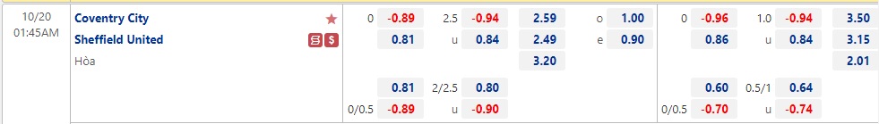 Nhận định Coventry vs Sheffield 01h45 ngày 2010 (Hạng Nhất Anh 2022) 1