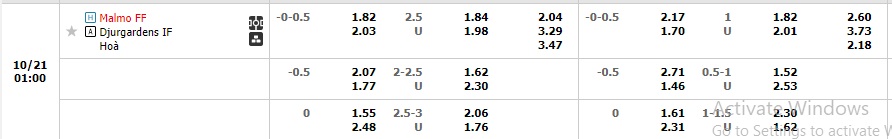 Nhận định Malmo vs Djurgaarden 00h00 ngày 2110 (VĐQG Thụy Điển 2022) 1 Nhận định Malmo vs Djurgaarden 00h00 ngày 2110 (VĐQG Thụy Điển 2022) 1