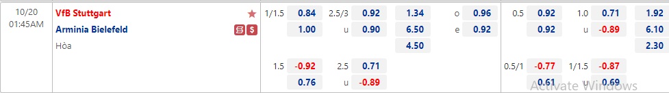 Nhận định Stuttgart vs Bielefeld 01h45 ngày 2010 (Cúp quốc gia Đức 2022) 1 Nhận định Stuttgart vs Bielefeld 01h45 ngày 2010 (Cúp quốc gia Đức 2022) 1