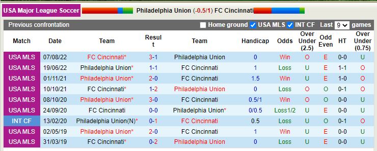 Nhận định Philadelphia Union vs Cincinnati 7h00 ngày 2110 (Nhà Nghề Mỹ 2022) 2