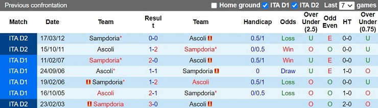 Nhận định Sampdoria vs Ascoli 23h00 ngày 2010 (Cúp QG Italia 202223) 2 Nhận định Sampdoria vs Ascoli 23h00 ngày 2010 (Cúp QG Italia 202223) 2