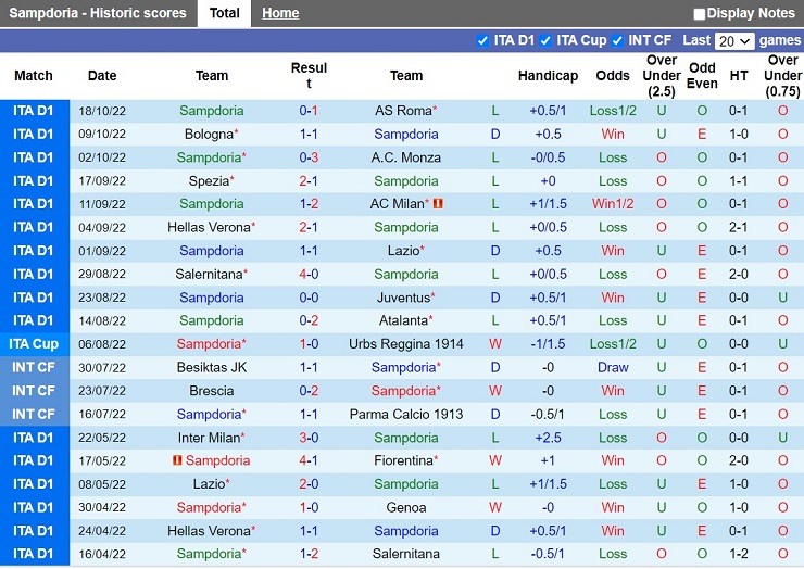 Nhận định Sampdoria vs Ascoli 23h00 ngày 2010 (Cúp QG Italia 202223) 3 Nhận định Sampdoria vs Ascoli 23h00 ngày 2010 (Cúp QG Italia 202223) 3