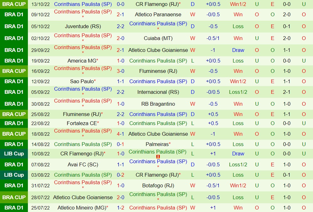 Nhận định Flamengo vs Corinthians 7h45 ngày 2010 (Cúp QG Brazil 2022) 4