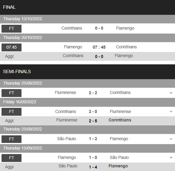 Nhận định Flamengo vs Corinthians 7h45 ngày 2010 (Cúp QG Brazil 2022) 5