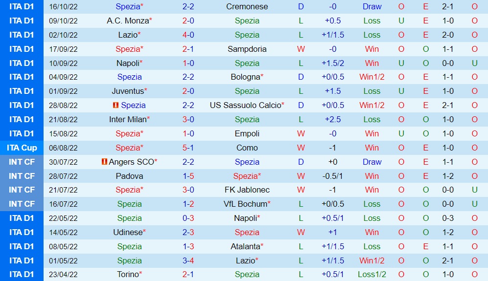 Nhận định, soi kèo Spezia vs Brescia 20h00 ngày 1910 (Coppa Italia 202223) 3