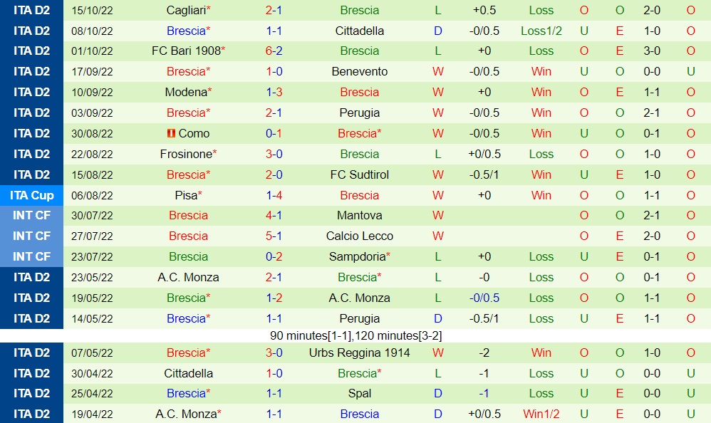 Nhận định, soi kèo Spezia vs Brescia 20h00 ngày 1910 (Coppa Italia 202223) 4