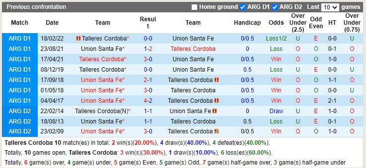 Nhận định Talleres vs Union 07h30 ngày 2010 (VĐQG Argentina 2022) 2