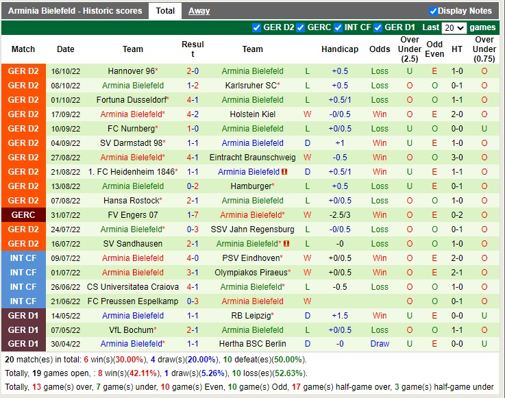 Nhận định Stuttgart vs Bielefeld 01h45 ngày 2010 (Cúp quốc gia Đức 2022) 4 Nhận định Stuttgart vs Bielefeld 01h45 ngày 2010 (Cúp quốc gia Đức 2022) 4