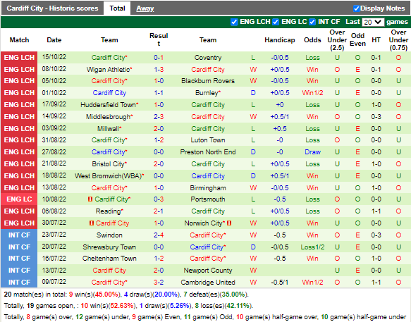 Nhận định QPR vs Cardiff (1h45 ngày 2010, Hạng Nhất Anh) 4