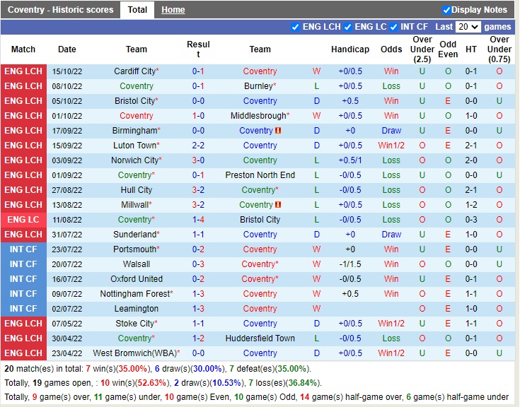Nhận định Coventry vs Sheffield 01h45 ngày 2010 (Hạng Nhất Anh 2022) 3