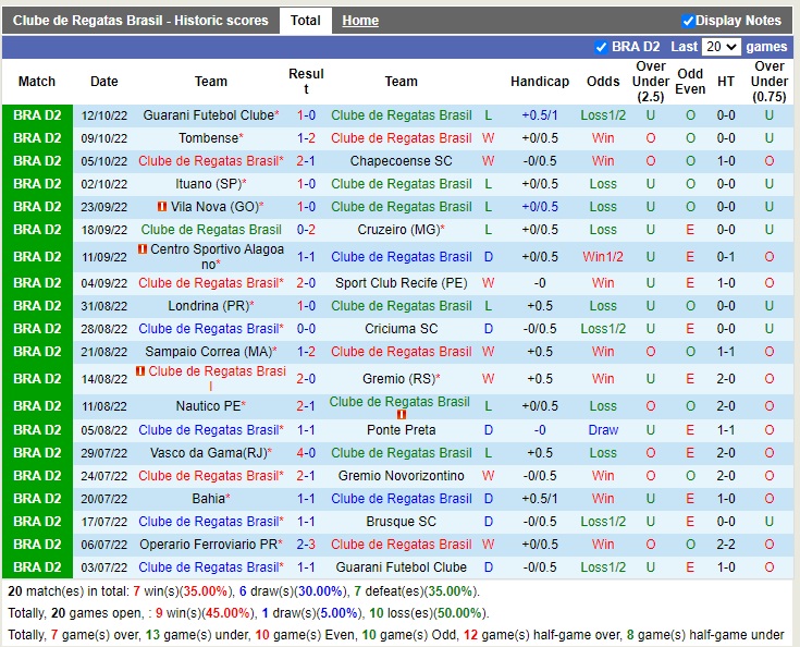 Nhận định CRB vs Operario Ferroviario 07h30 ngày 2210 (Hạng 2 Brazil 2022) 3