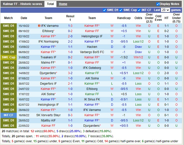 Nhận định Kalmar vs Mjallby 00h00 ngày 2110 (VĐQG Thụy Điển 2022) 3