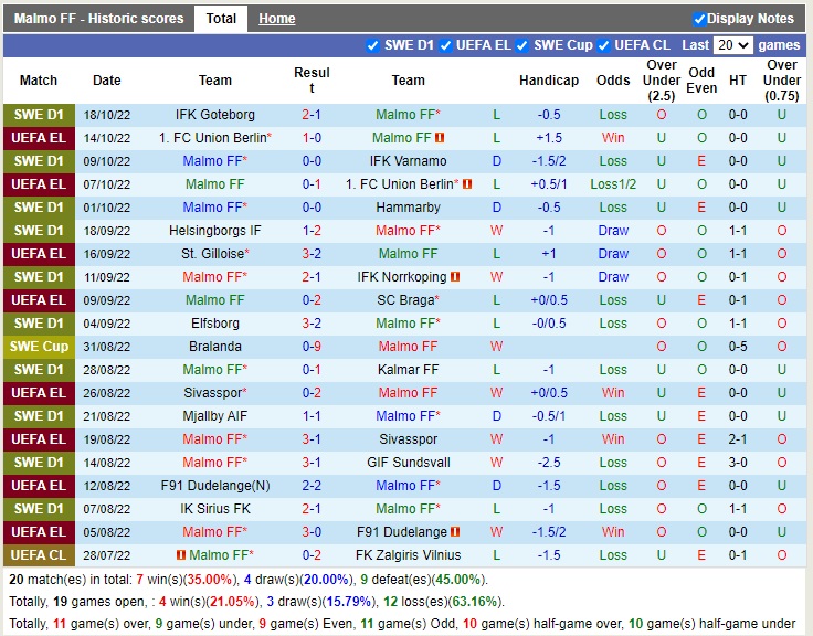 Nhận định Malmo vs Djurgaarden 00h00 ngày 2110 (VĐQG Thụy Điển 2022) 3 Nhận định Malmo vs Djurgaarden 00h00 ngày 2110 (VĐQG Thụy Điển 2022) 3